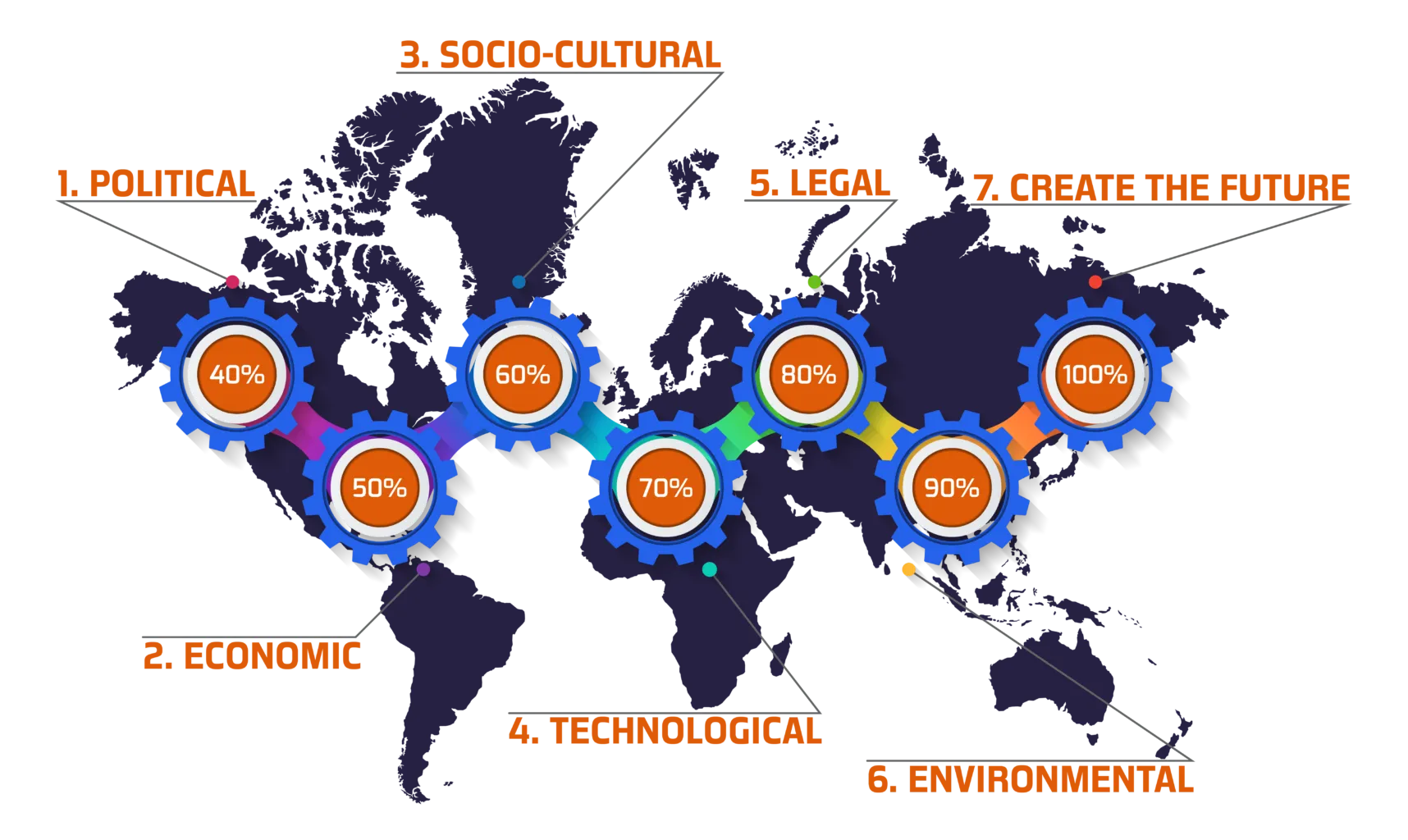 Create the World 1 paulpdd 7 Gears Rev2